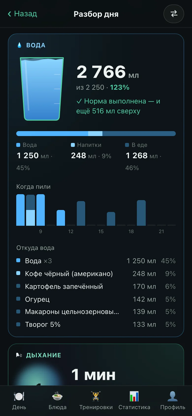 OnyxFit, day review: water — drunk, from drinks and from food, by hour